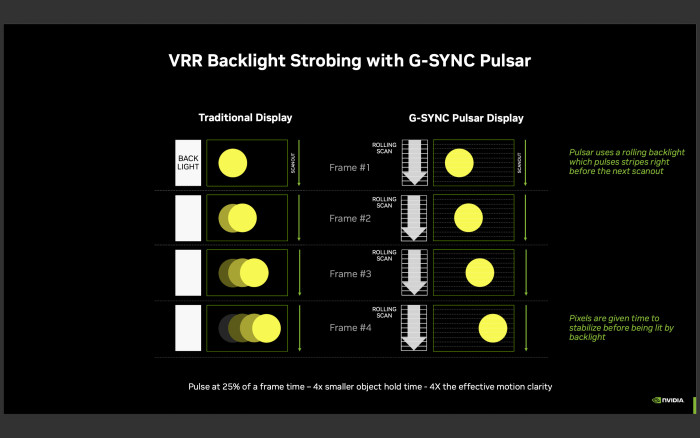 Präsentation Nvidia G-Sync Pulsar (Grafik: Nvidia)